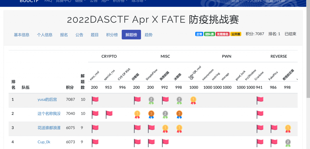 图片[1]-DASCTF x fate 四月赛 个人WriteUP-魔法少女雪殇