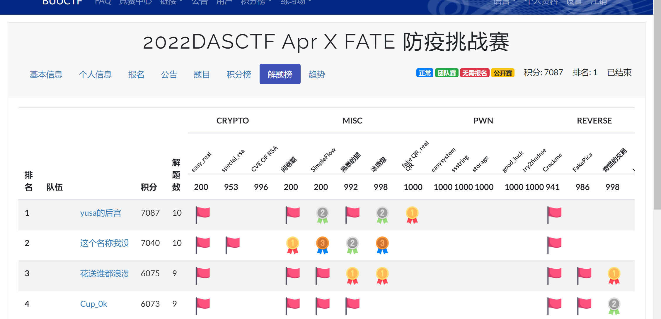 DASCTF x fate 四月赛 个人WriteUP-魔法少女雪殇