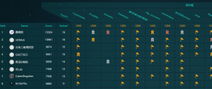 2022网刃杯 个人Writeup-魔法少女雪殇