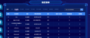 CISCN2022初赛个人writeup-魔法少女雪殇