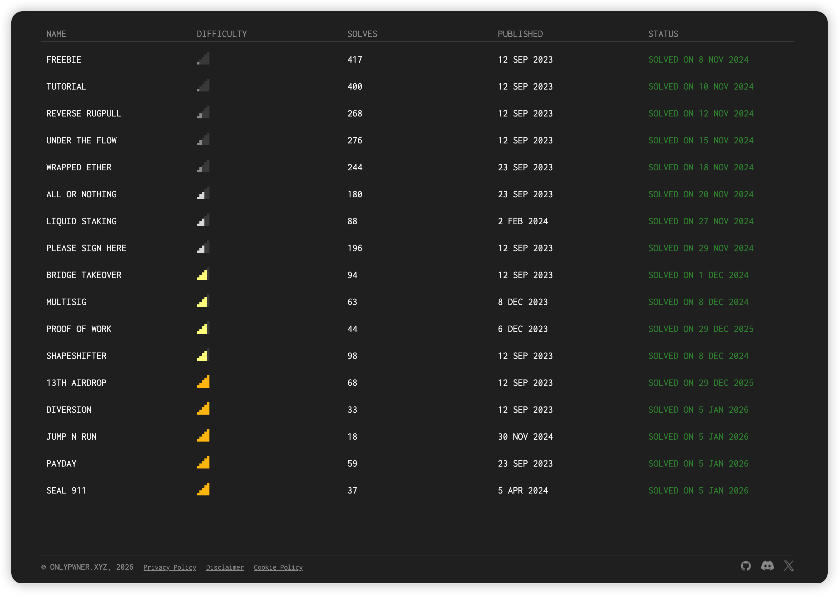 专题-【全部题解】OnlyPwner-魔法少女雪殇